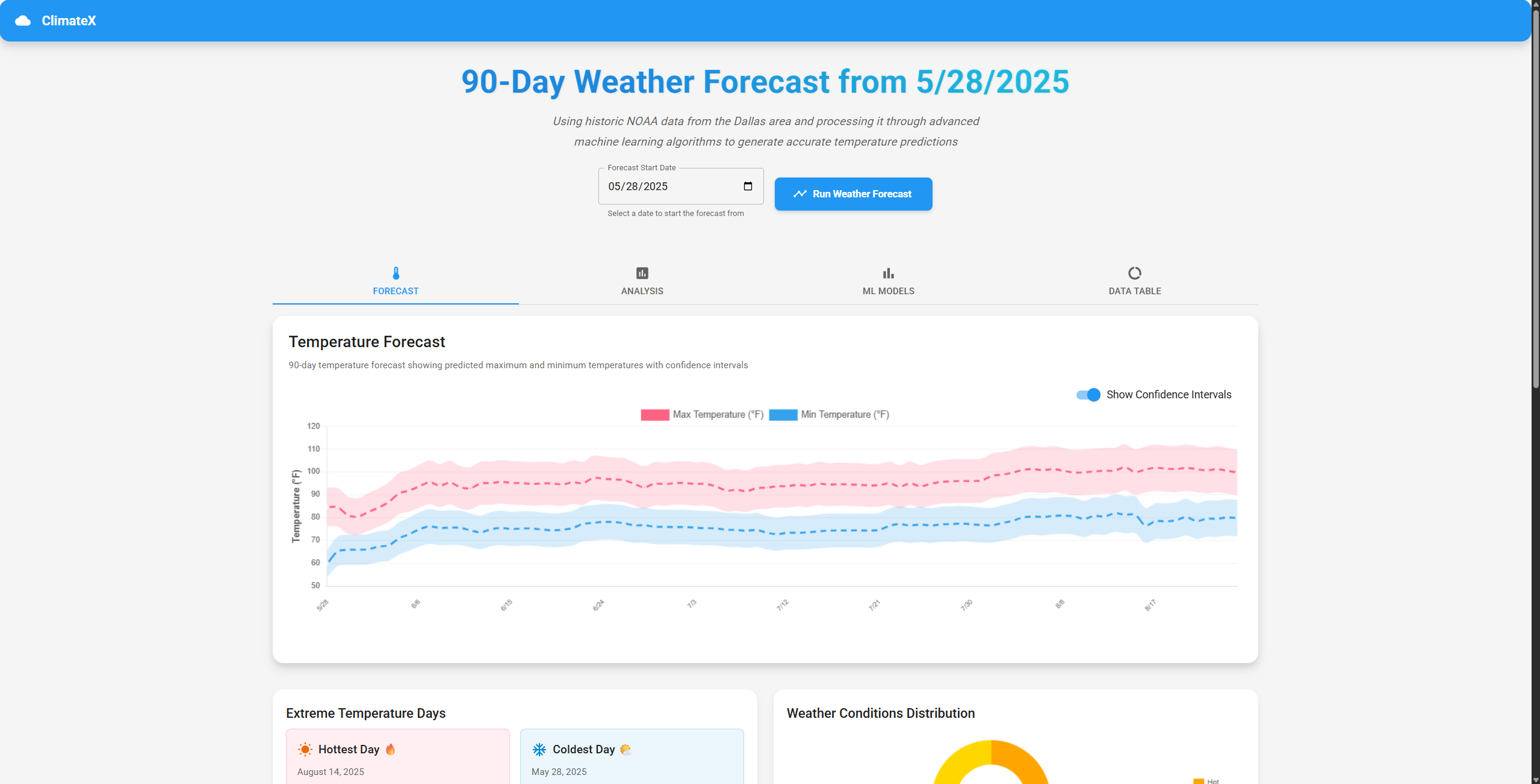 ClimateX - Weather Forecast Application